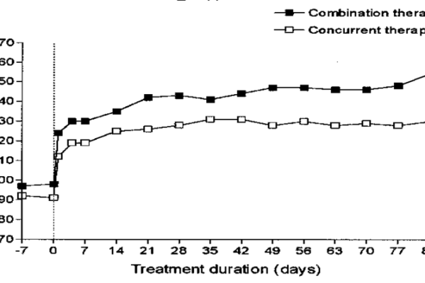 Peak expiratory flow rate (PEFR)